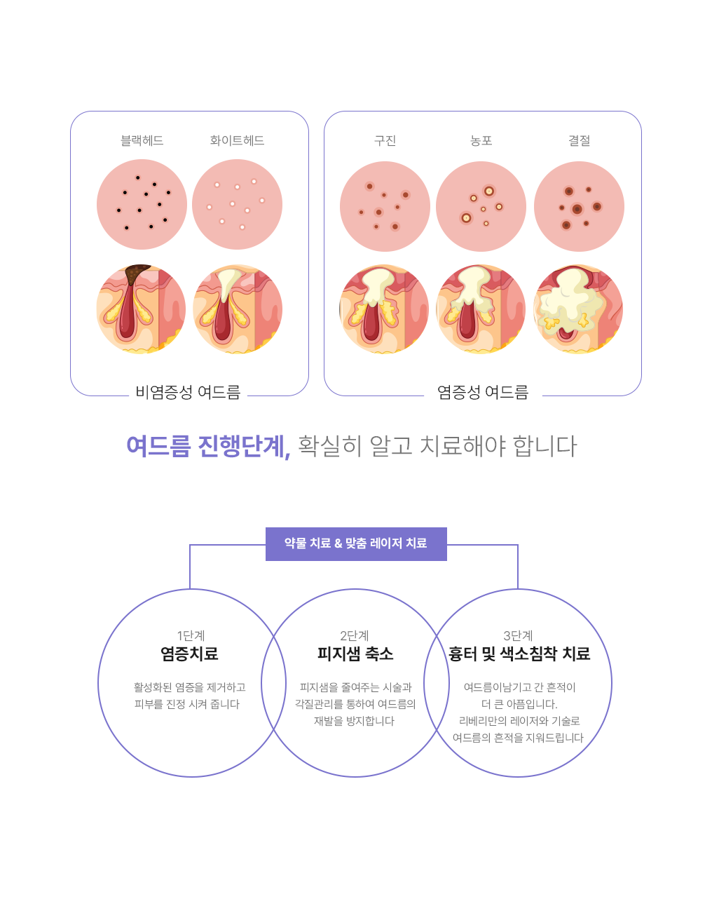 리베리의원 청주점